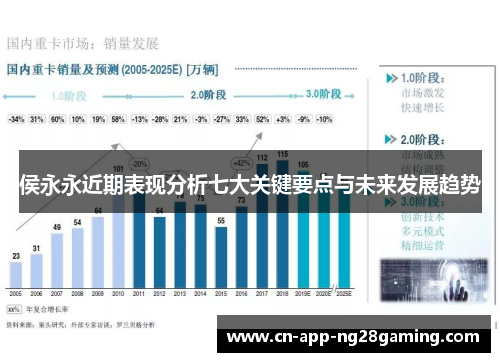 侯永永近期表现分析七大关键要点与未来发展趋势