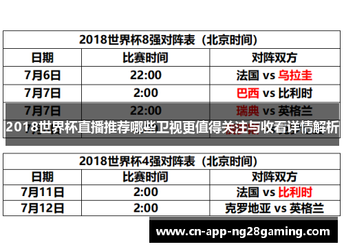 2018世界杯直播推荐哪些卫视更值得关注与收看详情解析