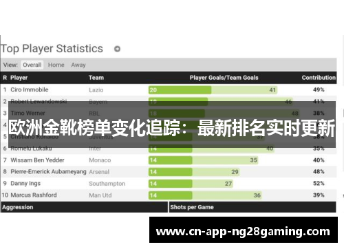 欧洲金靴榜单变化追踪：最新排名实时更新