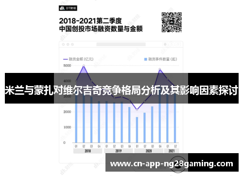 米兰与蒙扎对维尔吉奇竞争格局分析及其影响因素探讨