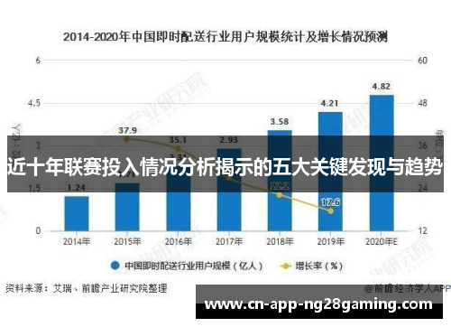 近十年联赛投入情况分析揭示的五大关键发现与趋势