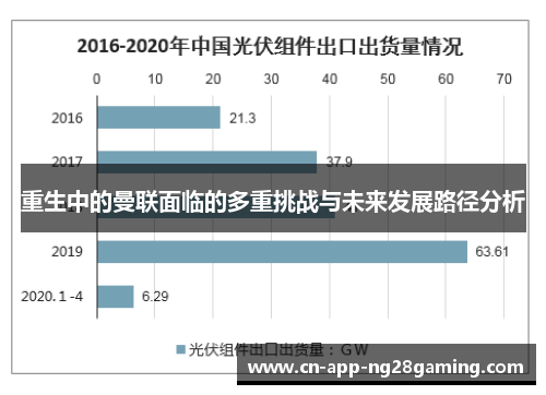 重生中的曼联面临的多重挑战与未来发展路径分析