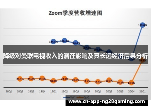 降级对曼联电视收入的潜在影响及其长远经济后果分析