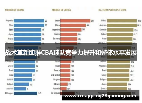战术革新助推CBA球队竞争力提升和整体水平发展