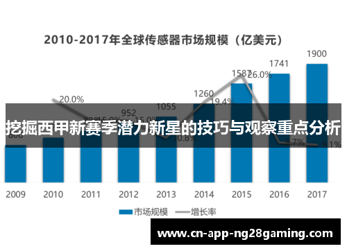 挖掘西甲新赛季潜力新星的技巧与观察重点分析
