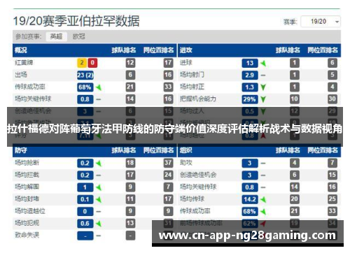 拉什福德对阵葡萄牙法甲防线的防守端价值深度评估解析战术与数据视角