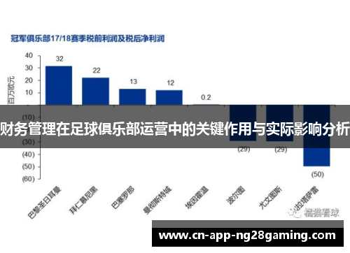 财务管理在足球俱乐部运营中的关键作用与实际影响分析