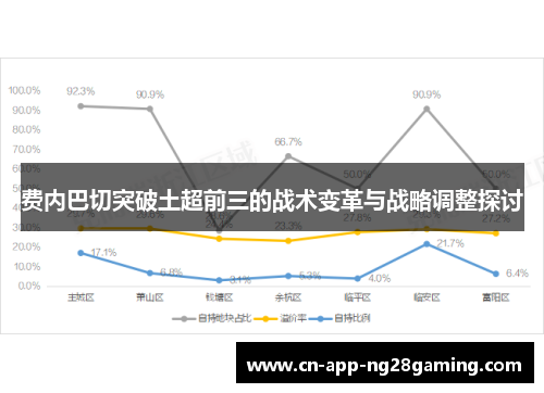 费内巴切突破土超前三的战术变革与战略调整探讨