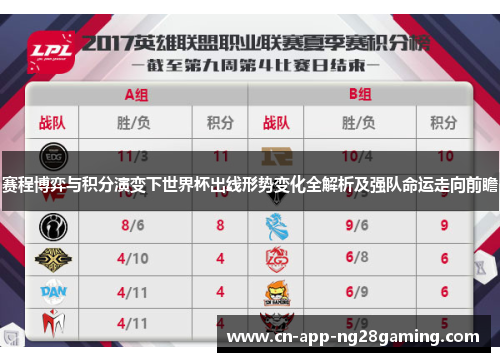 赛程博弈与积分演变下世界杯出线形势变化全解析及强队命运走向前瞻